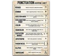 Plaque Murales Tableau De Grammaire De Ponctuation Connaissances Plaques Vintage Signes Pour Garage Jardin Café Cour M