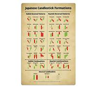 Plaques en métal avec guide de référence du marché boursier, affiches inspirées des chandeliers japonais, infographies d'analyse d'investissement, décoration murale pour bureaux, clubs et maisons (