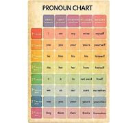 Plaques en métal avec tableau des pronoms, affiche rétro, guide d'étude de la grammaire anglaise, décoration de salle de classe, panneau en métal, club, bureau, salle, décoration murale, cadeau, 20 x