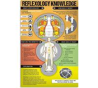 Plaques en métal vintage sur la réflexologie : « Qu'est-ce que la réflexologie ? » - Affiches rétro - Décoration murale pour hôpital, clinique, bureau ou cabinet médical - Guide du thérapeute - 20 x