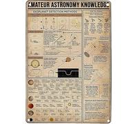 Plaques métalliques en étain pour amateurs d'astronomie, méthodes de détection d'exoplanètes, pour la maison, la chambre, les personnes, les grottes, la salle de bain, le salon, le café, la cuisine,