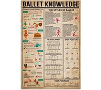 Plaques métalliques en métal pour la connaissance du ballet, infographies de ballet, affiches en aluminium, guides pour danseurs de ballet, décoration murale pour studio de ballet, club, 30,5 x 40,6 c
