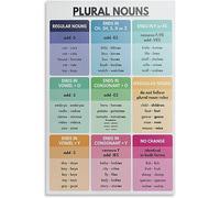 Plaques Métalliques Guide D'Étude pour Mes Étudiants : Tableau De Grammaire des Noms Pluriels Plaque Métal Vintage Signes pour Chambre Bureau Ferme Salle De Bain S
