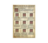 Plaques métalliques sur les connaissances en échecs, lignes communes dans la défense sicilienne, affiches, guide du débutant aux échecs, plaques, salle d'échecs, club, maison, bar, décoration mural