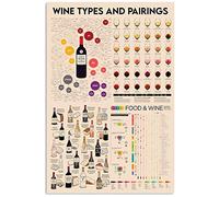 Plaques Métalliques Types De Vins Et Accords Mets Et Boissons Plaques Murale Accessoires Pour Jardin Garage Toilettes Cour M