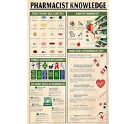 Plaques métalliques vintage en aluminium pour pharmacien, décoration murale, infographie, lecture, guide du pharmacien, plaque rétro, pour maison, clinique, pharmacie, 30,5 x 20,3 cm