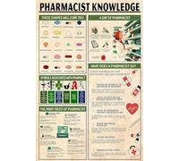 Plaques métalliques vintage en aluminium pour pharmacien, décoration murale, infographie, lecture, guide du pharmacien, plaque rétro, pour maison, clinique, pharmacie, 30,5 x 20,3 cm