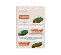Plate Movement Poster Tectonic Boundaries Chart
