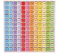 Plateau de table de multiplication