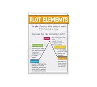 Plot Anchor Chart and Story Mountain Poster, Creative Writing Guide Canvas for Bedroom Study(Framed,08x12inch(20x30cm))