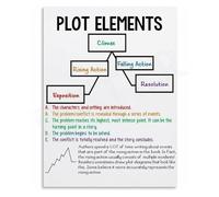 Plot Diagram Narrative Structure Educational Poster for English Writing Classroom Wall Art Canvas Painting Home Decor(Framed,16x24inch(40x60cm))