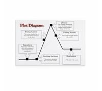 Plot Diagram Poster Narrative Elements Educational Literature | Engaging Plot Diagram Poster Supports Creative Writing and Reading Comprehension(Unframed,08x12inch(20x30cm))