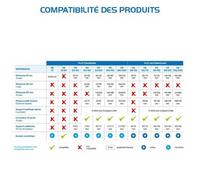 Plot fixe pour dalle Hauteur 10mm JOUPLAST