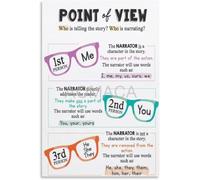 Point Of View Poster For ELA Resource Canvas Art