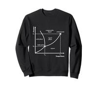 Point Triple Diagramme de Phase Nerd Thermodynamique Sweatshirt
