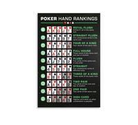 Poker Hands Rankings & Rules Poster - Large Wall Chart for Texas Hold‘em, All In Cheat Sheet for Beginners and Players, for Home Game, Casino Night & Man Cave Decor (Unframed,16x24inch(40x60cm))