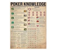 Poker Player Strategy Art Print Wall Poster with Essential Rules and Tips Card Game Wall Art for Game Room Den or Basement(Unframed,16x24inch(40x60cm))