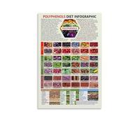 Polyphenol Foods Educational Poster, Antioxidant Diet Chart Canvas Wall Art, Nutrition Guide for Doctors Office, Home or Cafe(Unframed,12x18inch(30x45cm))