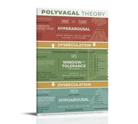 Polyvagal Theory Poster Peinture décorative sur toile Art mural pour salon, chambre à coucher, art mural, impression d'image moderne, décoration de salle familiale, 60 x 90 cm