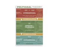 Polyvagal Theory Poster Peinture décorative sur toile Art mural pour salon, chambre à coucher, art mural, impression d'image moderne, décoration de salle familiale, 60 x 90 cm