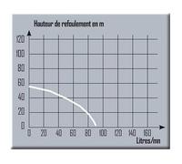 Ribiland Pompe de surface grossière auto-amorçante multicellules 5 turbines acier inoxydable