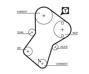Pompe à eau + kit de courroie de distribution GATES KP15049XS