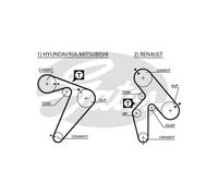 Pompe à eau + kit de courroie de distribution GATES KP15435XS