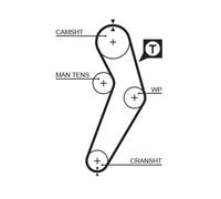 Gates Kit de distribution avec pompe à eau KP15473XS – 96 dents, 17 mm