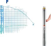Pompe submersible pour puits profonds, débit maximal jusqu'à 9,8 m³/h, hauteur maximale de refoulement jusqu'à 144 m, 2200W Intégré, EU, 2200W Intégré, EU