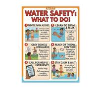 Pool Area Poster Essential Water Rules Canvas Print for Swim Instructors Pool Managers Use(Unframed,16x24inch(40x60cm))