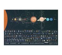 Pop Chart Lab The Chart of Cosmic Exploration, 91,4 x 61 cm