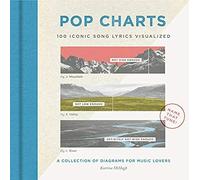 Pop Charts : 100 Iconic Song Lyrics Visualized
