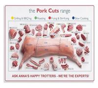 Pork Meat Cutting Chart Butcher Guide Poster Laminated Primal Cuts Diagram for Home Kitchen and Chef Decor(Unframed,16x24inch(40x60cm))