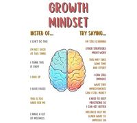 Positive Psychology Poster, Developing a Growth Mindset Art, Mental Wellness Decor for Coaching Office, Classroom(Framed,12x18inch(30x45cm))