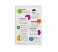 Positive Psychology Poster Self Compassion Growth Chart Mindfulness and Wellness Canvas Wall Art for Therapy Office Counseling Room Home Decor(Framed,08X12inch(20X30cm))