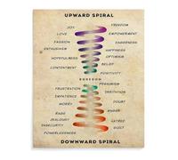 Positive Thinking Poster Upward Spiral Concept Mental Health Art for Study Room and Workspace Decor(Framed,08x12inch(20x30cm))