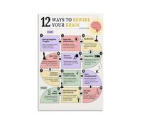 Positive Thinking Wall Art: Rewire Your Brain Canvas Poster with Neuroplasticity Quotes, Motivational Decor for Bedroom, Office, and Living Room(Unframed,08x12inch(20x30cm))