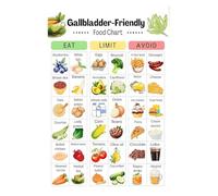 Post Gallbladder Surgery Diet Guide, Low-Fat Foods & Vegetable Chart for Healthy Eating, Kitchen Reference Poster(Unframed,08x12inch(20x30cm))