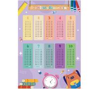 Poster 1 X 1, Pour Enfants, Avec Inscription « Einmaleins Trainer » Pour Enfants, Poster Éducatif En Mathématiques, Tableau De Multiplication Pour Calculer De Manière Ludique, Affiche Avec 4 Feuilles