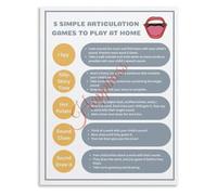 Poster 5 Simple Articulation Games to Play at Home Speech Therapy Canvas Wall Art Home School Decor(Framed,08x12inch(20x30cm))