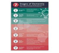 poster Aging with Awareness Chart Canvas Wall Art Educational Decor for Senior Center Medical Office or Home Library(Unframed,08x12inch(20x30cm))