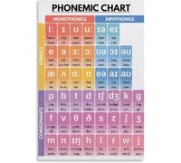 poster American English Phonemic Chart Poster - Pronunciation Guide Wall Art, Language Learning Decor for Classroom & Study(Framed,12x18inch(30x45cm))