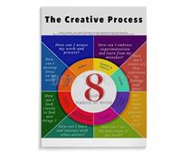 poster Art Education Poster: The Creative Process and 8 Studio Habits of Mind - Inspirational Wall Art for Artists Teachers Students(Framed,16x24inch(40x60cm))