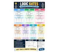 Poster Basic Logic Gates Reference Chart Electronics Classroom Wall Decor | This educational poster shows gate symbols truth tables and logic expressions clearly(Unframed,16x24inch(40x60cm))
