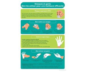 Poster - Bonnes pratiques masques et gants - A4 - Vinyle/PVC - PVC