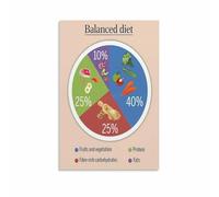 poster Canvas Print Healthy Food Pyramid for Kids - Educational Chart, Nutrition Classroom Decor for School and Home(Unframed,12x18inch(30x45cm))