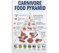 poster Carnivore Diet Food List Poster, Meat Based Eating Guide Chart, Keto Paleo Wall Art for Kitchen, Dining Room, Gym, Home Office Decor(Unframed,16x24inch(40x60cm))