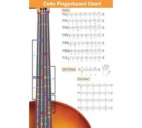 poster Cello Practice Poster, Complete Fingering Chart with Color-Coded Notes & Scale Techniques, Visual Learning Aid for Beginner Students(Unframed,12x18inch(30x45cm))