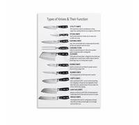 poster Chef Knife Guide Poster Kitchen Knife Types Chart Reference Cooking Essentials Wall Art for Restaurant Kitchen Decor(Framed,16x24inch(40x60cm))