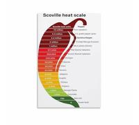 poster Chili Pepper Heat Chart Canvas Wall Art Educational Poster Scoville Units for Kitchen Living Room Decor(Framed,08X12inch(20X30cm))